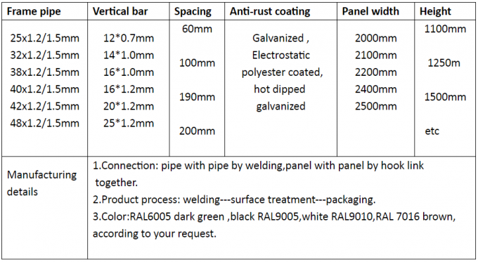 Cercas de perímetro temporal 3D / cercas de barreras de multitudes 2.4 x 2.95m 0